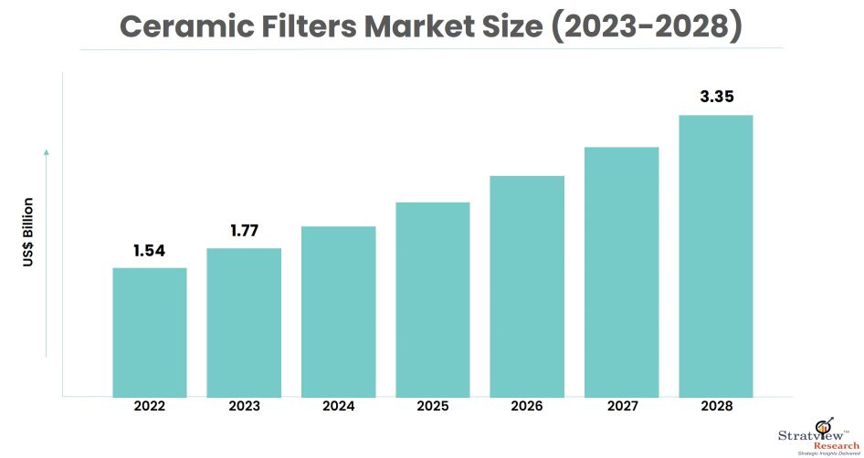 Ceramic-Filters-Market-Insights
